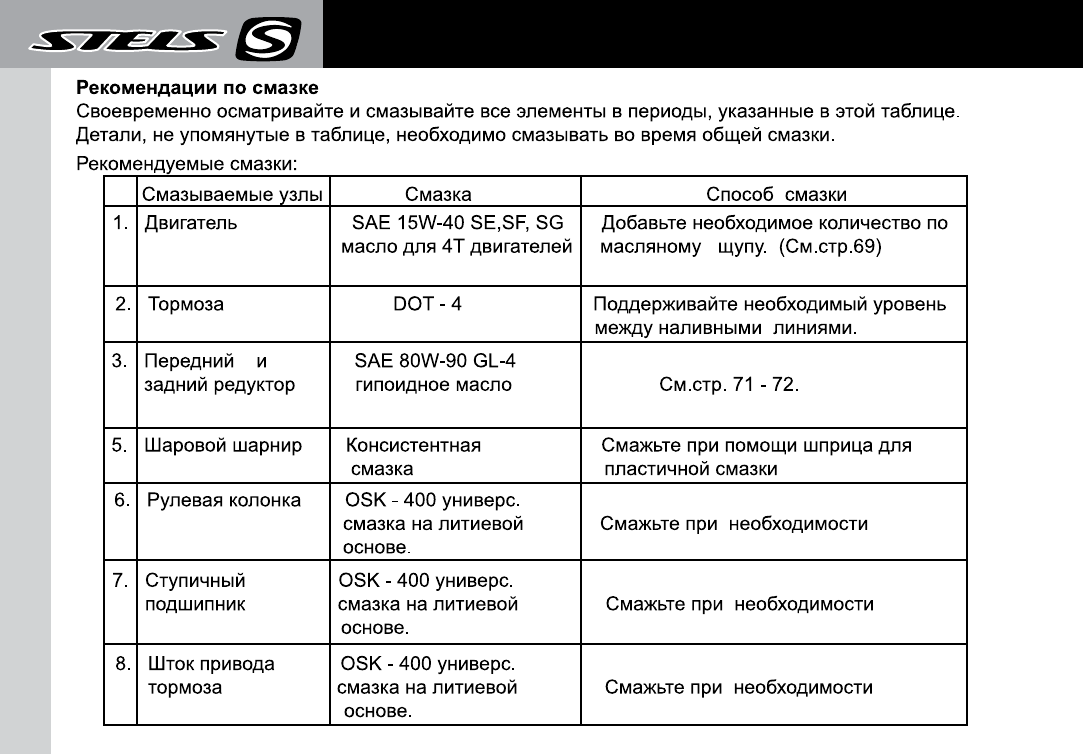 Сколько масла в квадроцикле 200 кубов