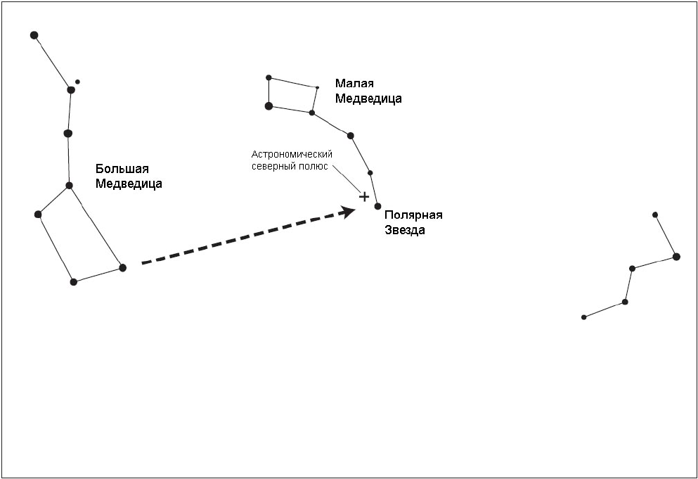 Созвездие полярная звезда рисунок