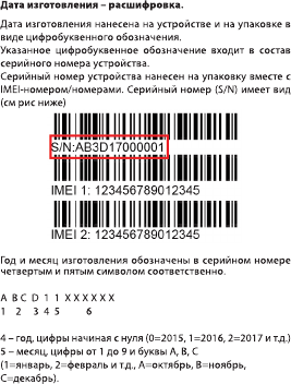 Обозначение серийного номера. Расшифровка серийного номера. Серийный номер/код группы продукта.. Расшифровка серийного номера телефона. Расшифровка серийного номера оборудования.