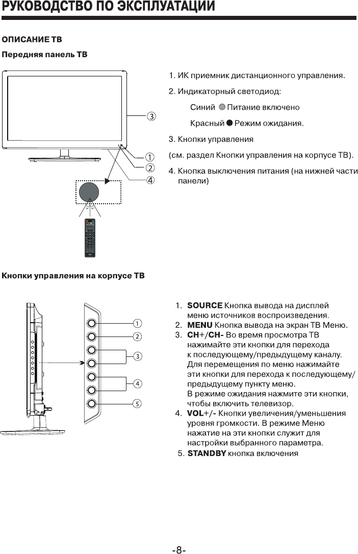 Тв инструкции