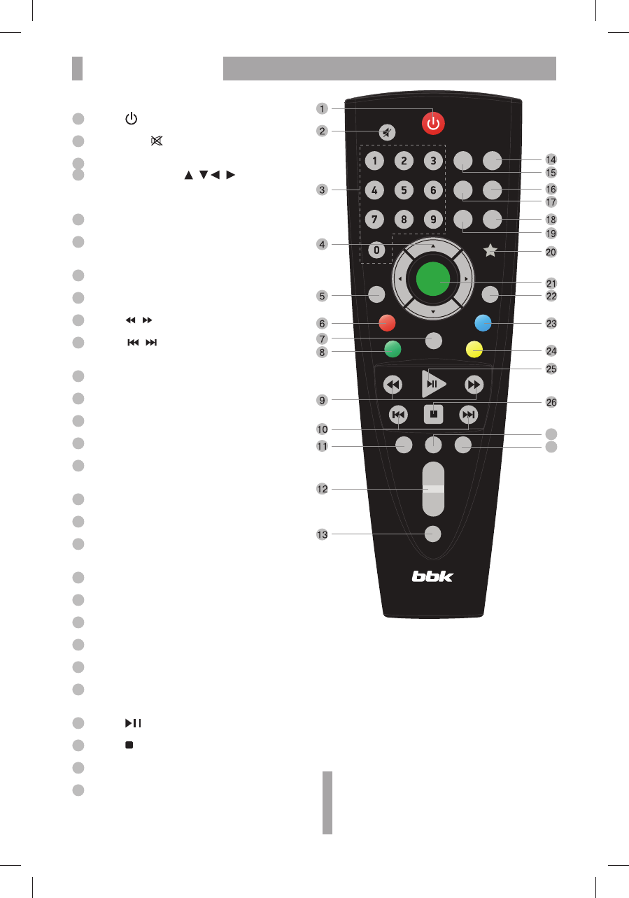 Пульт для телевизора ббк инструкция в картинках