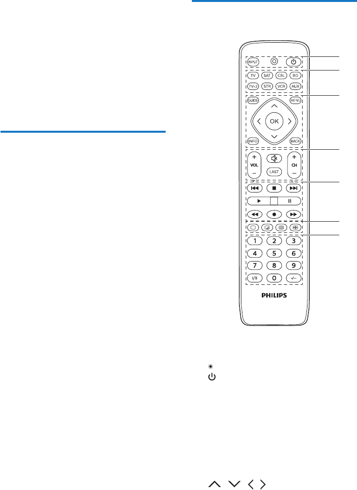 Как включить телевизор philips. Универсальный пульт Philips srp2018/10. Пульт Филипс srp2018/10 коды. Кнопки на пульте Филлипс.