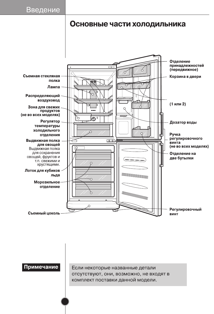 LG холодильник двухкамерный no Frost инструкция