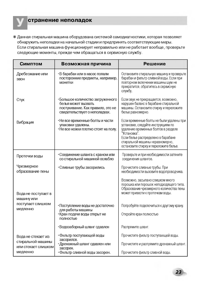 Просмотр инструкции стиральной машины LG WD-80155NUP, страница 23 -  Mnogo-dok - бесплатные инструкции на русском языке