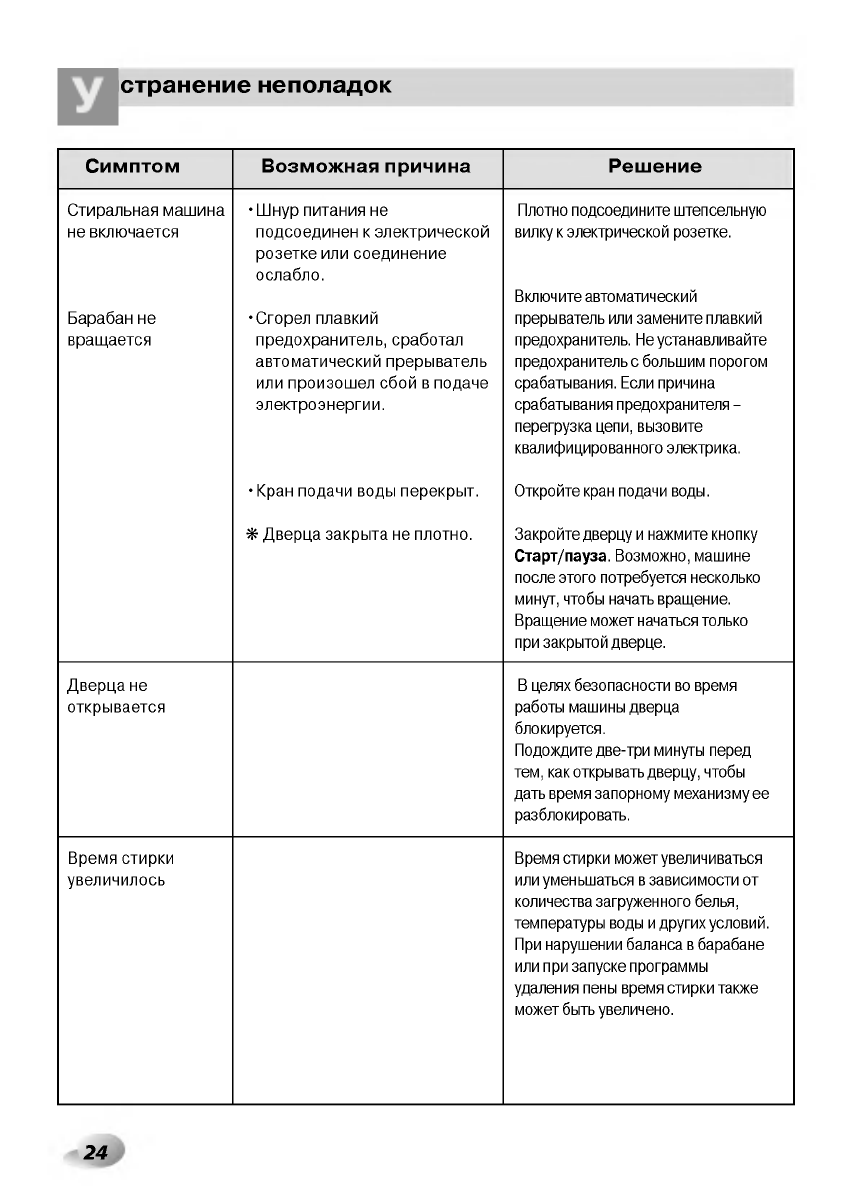 Просмотр инструкции стиральной машины LG WD-80155NUP, страница 24 -  Mnogo-dok - бесплатные инструкции на русском языке