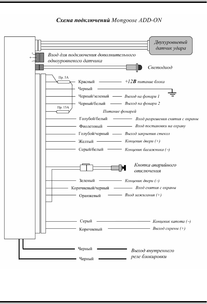 Base 400 mongoose схема