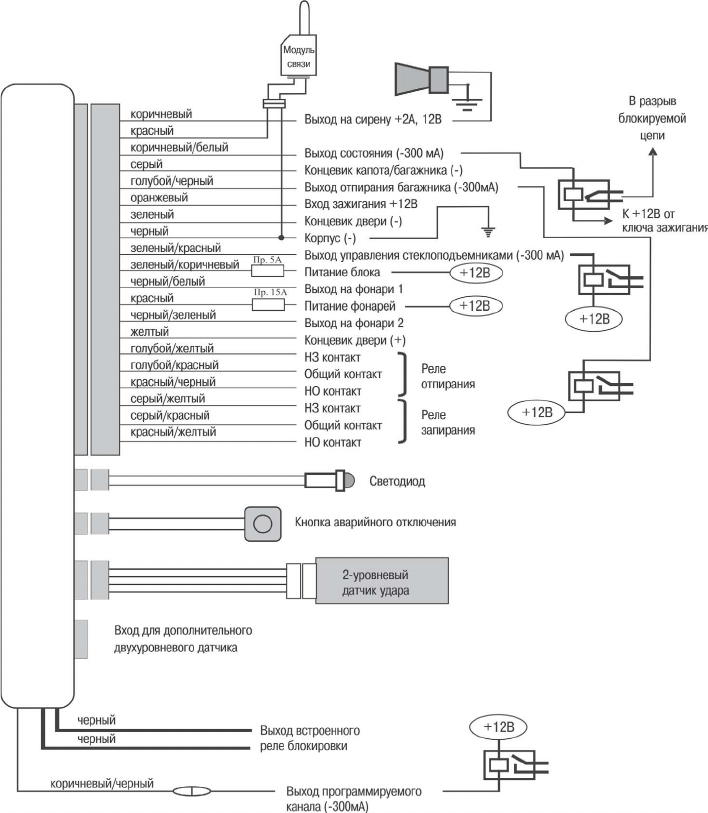 Схема подключения сигнализации мангуст 700s