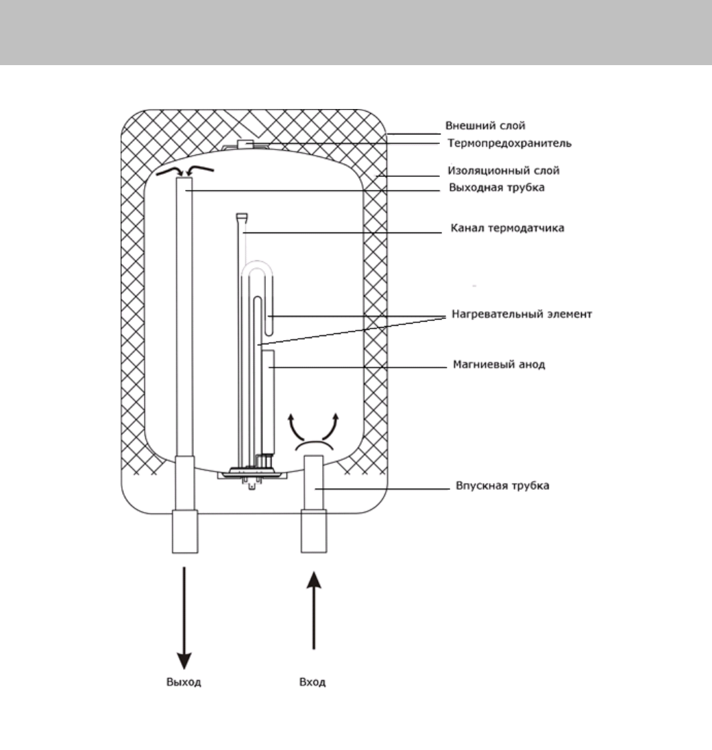 Схема подключения тенов на водонагреватели электролюкс - 81 фото