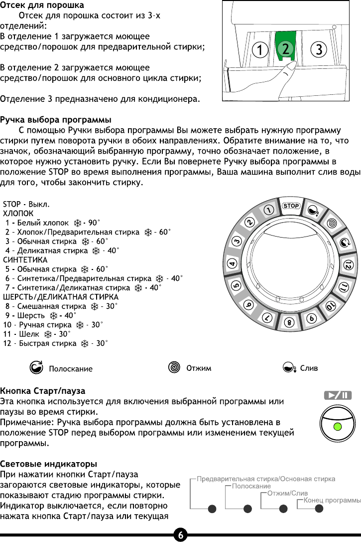 Просмотр инструкции стиральной машины Vestel WM 840T (TS), страница 8 -  Mnogo-dok - бесплатные инструкции на русском языке