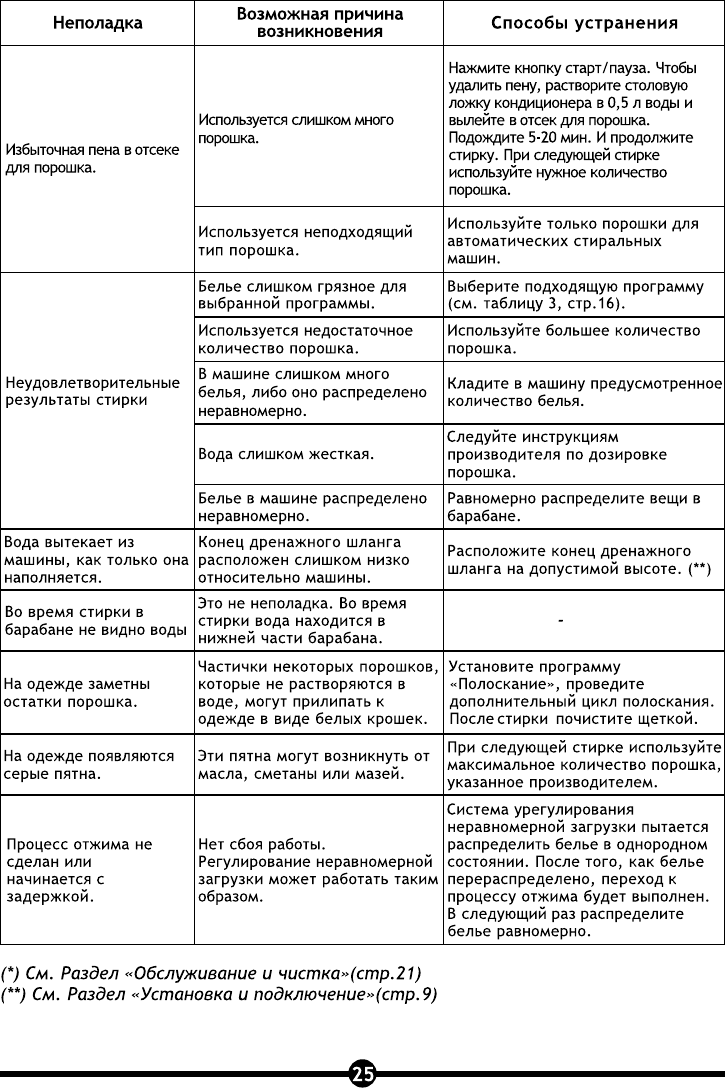 Стиральная машина Vestel WM S