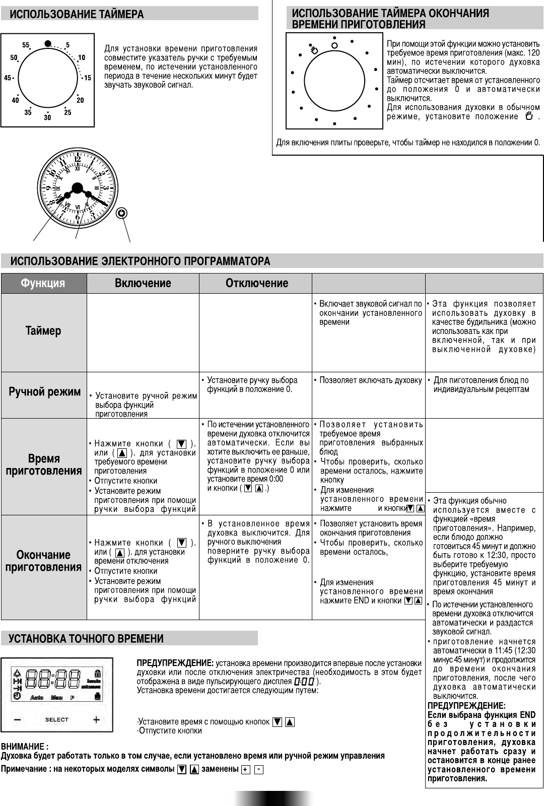 Канди электрическая духовка значки таймер