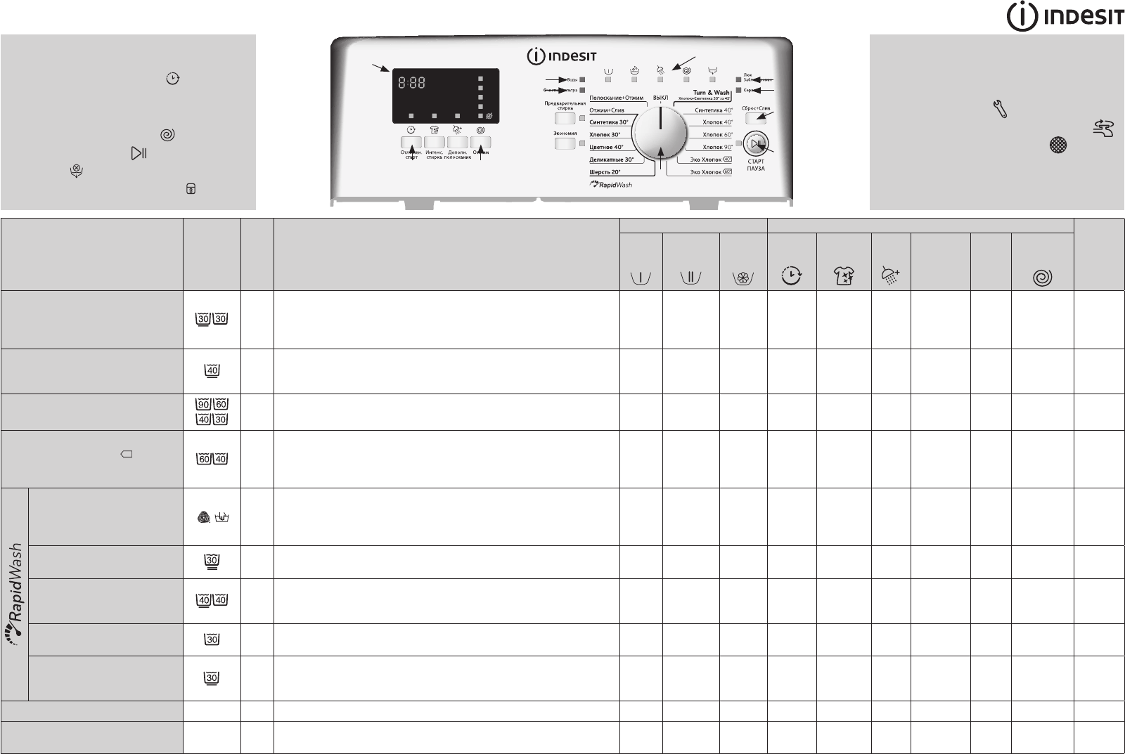 Стиральная машина Indesit Rapid Wash