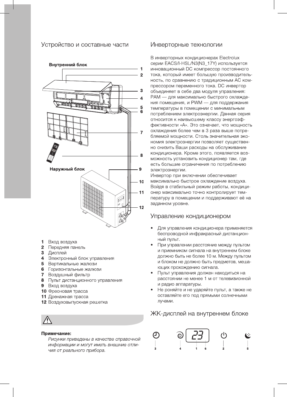 Ошибки кондиционера электролюкс