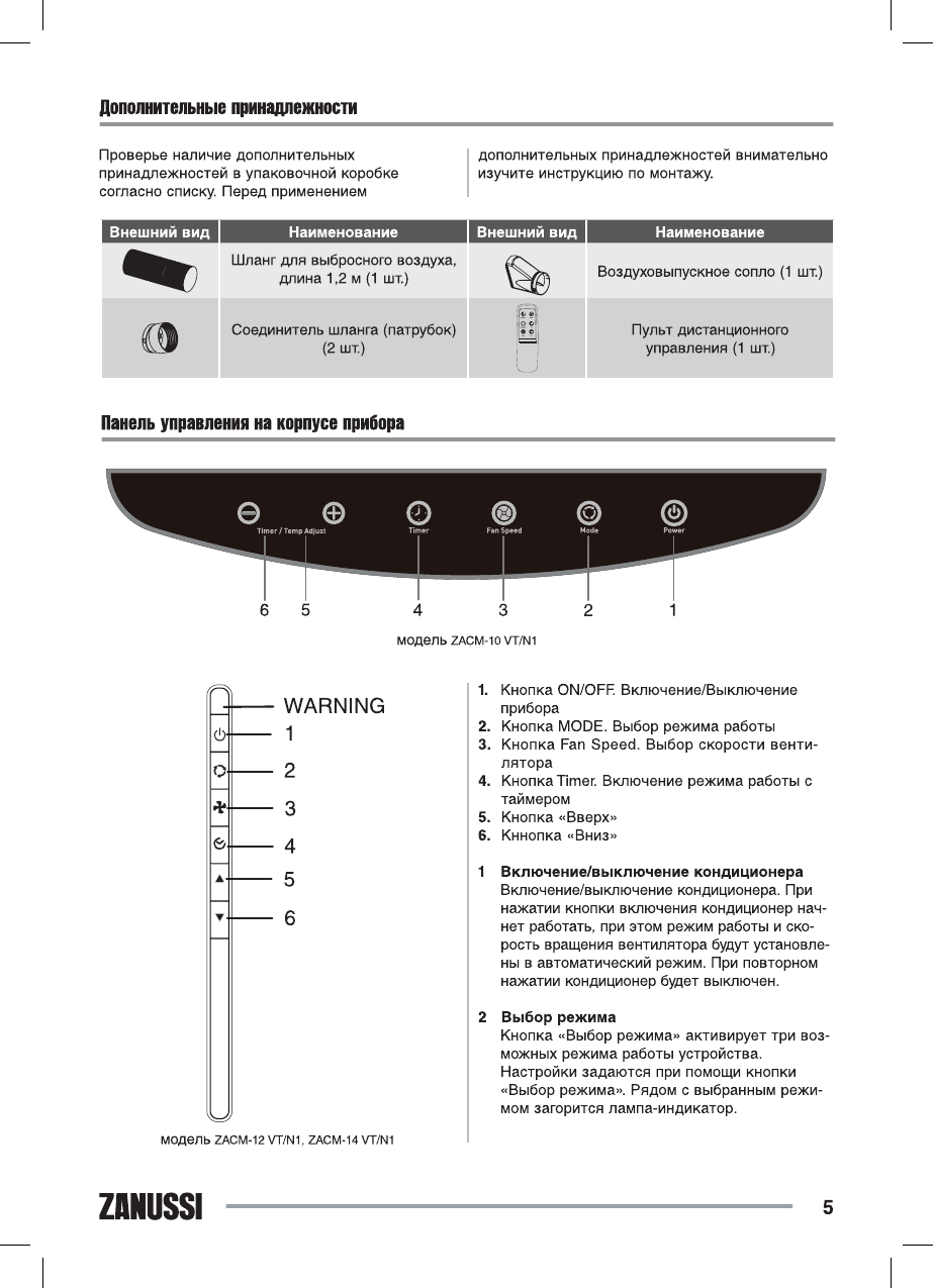 Пульт от кондиционера Занусси инструкция