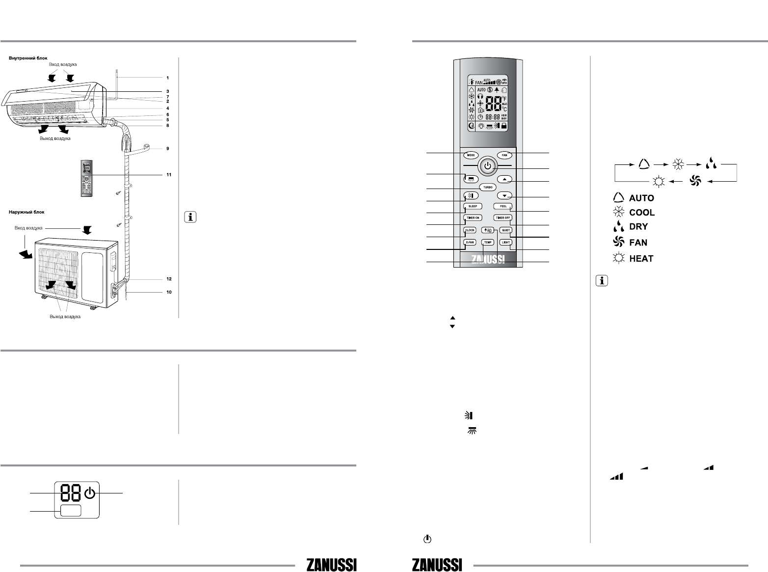 Пульт для кондиционера занусси инструкция