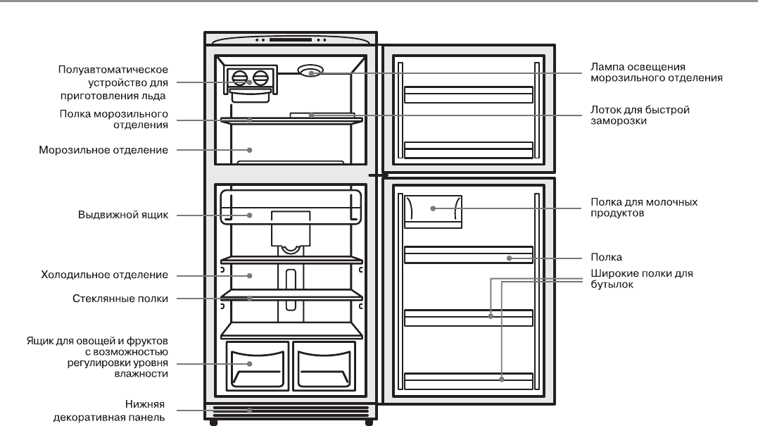 Неисправности холодильника индезит двухкамерный. Холодильник Индезит двухкамерный ноу Фрост. Haier морозильная камера схема.
