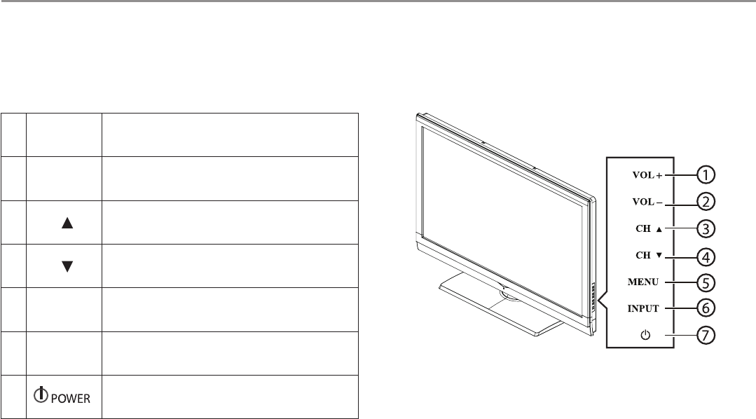 Размер телевизора haier