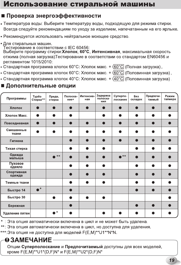 Ошибки стиральной машинки lg. Программы стиральной машины LG. Коды стиральной машины LG. Ошибки стиральной машины LG. Ошибка стиральной машины LG Суперполоскание и интенсивная.