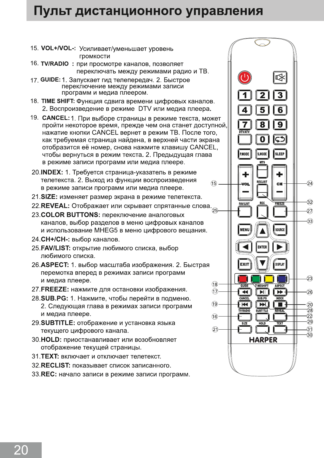 Как включить звук на телевизоре lg через пульт изображение есть звука нет