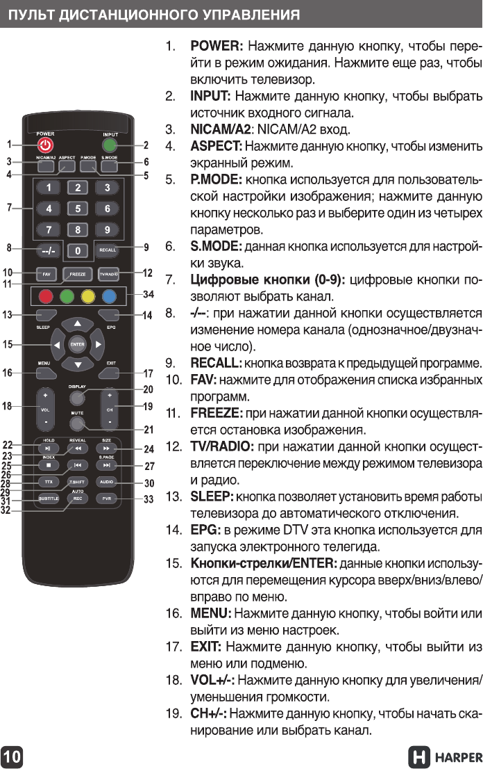 Телевизор зависает и не реагирует на пульт. LG 32ls560u пульт. LG 32ls359t пульт для телевизора. LG 32ls3500 пульт. Пульт для телевизора LG 32ls5610-za.