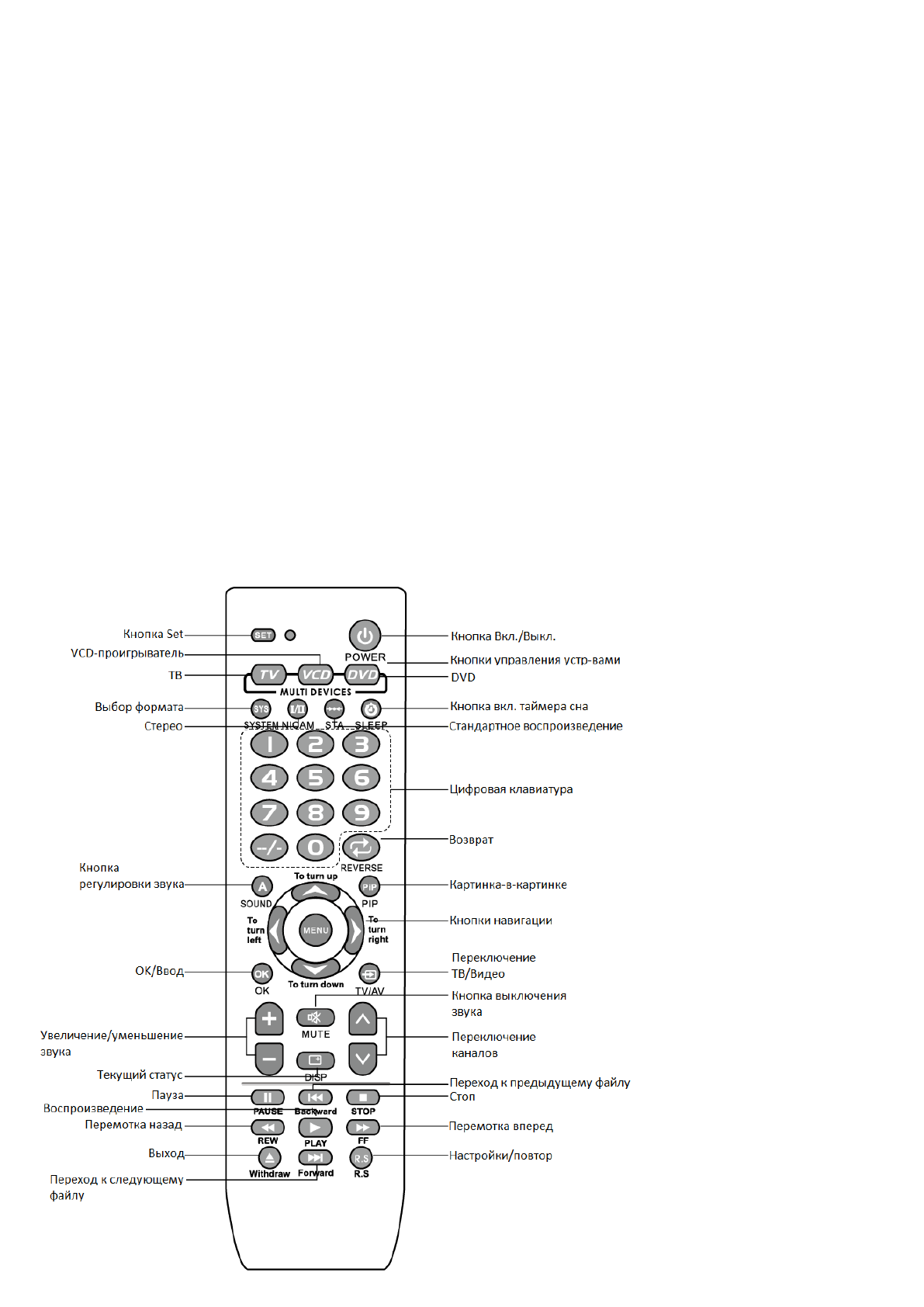 Настройка пульта dexp dzl 453