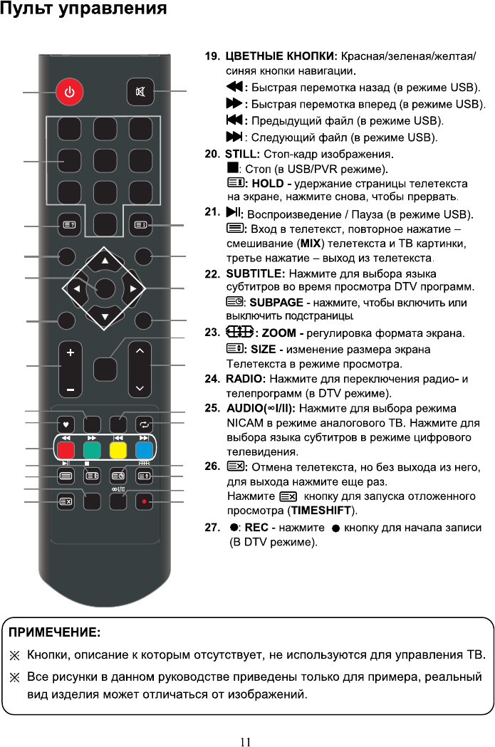 Кнопка отключения изображения на пульте телевизора