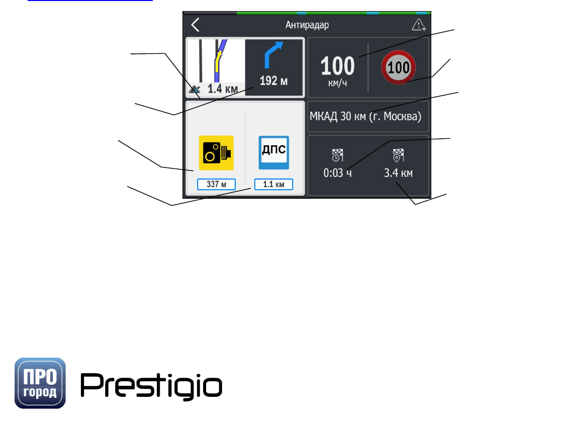 Навигатор prestigio geovision 5060 progorod обзор