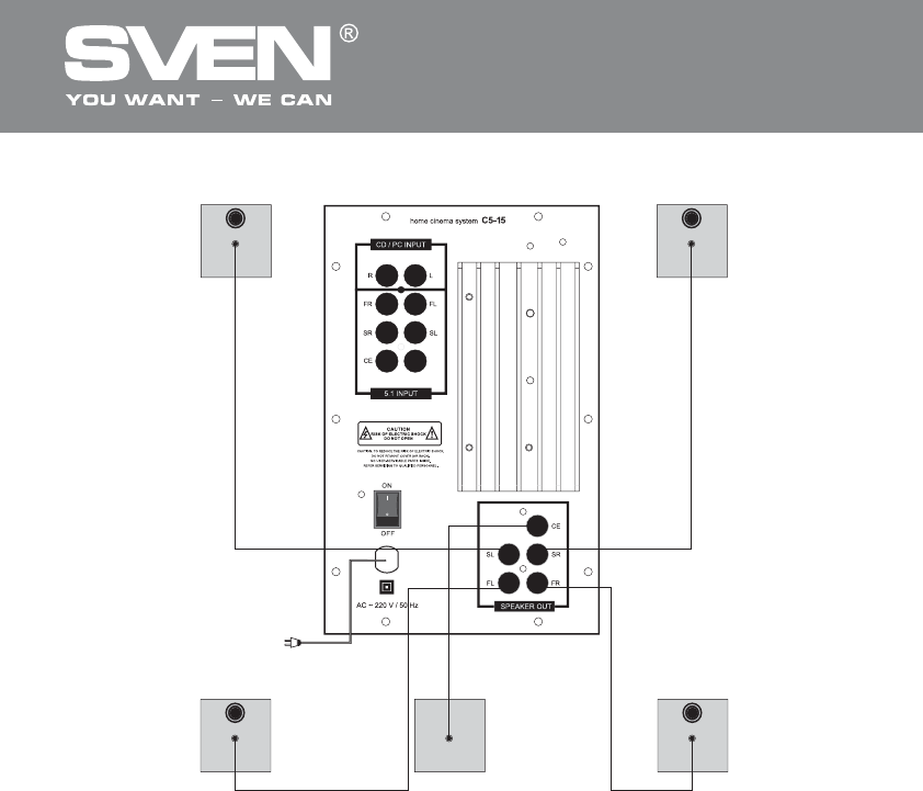 Sven 5.1 схема. Центральная акустика Sven соединение. Как подключить колонки Свен 5.1. Как подключить активные колонки Свен 340 к стационарному компьютеру.