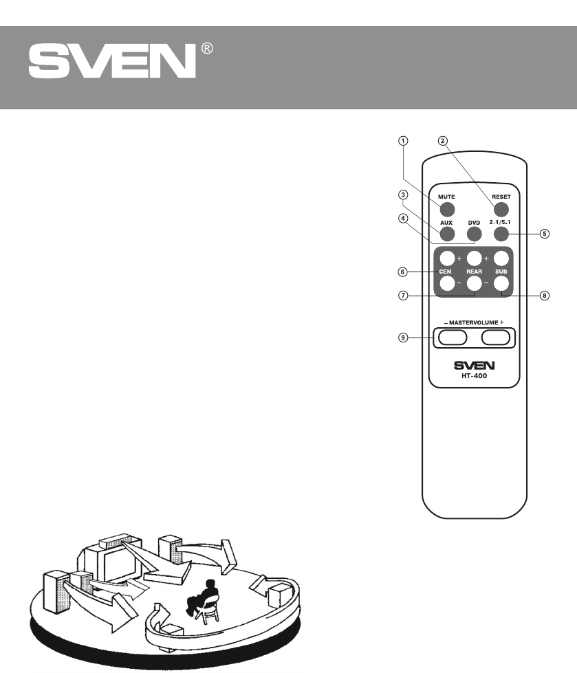 Sven ht 500 схема