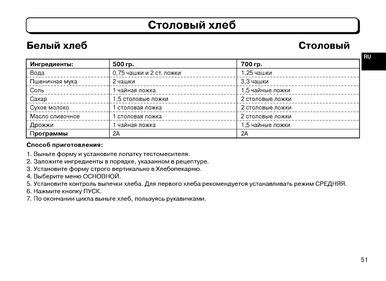 тесто для пиццы бездрожжевое в хлебопечке lg фото 102