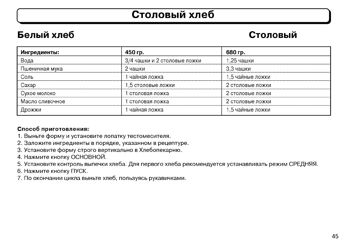 тесто для пиццы дрожжевое в хлебопечке lg фото 114